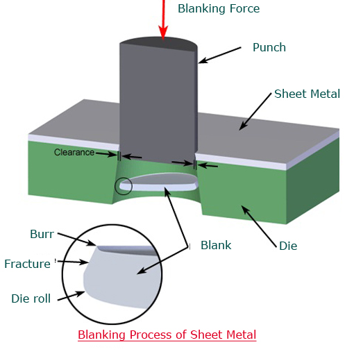 Metal Sheet Fabrication Process